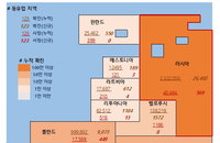 3일 유럽 코로나 확진자·사망자 현황 (종합)