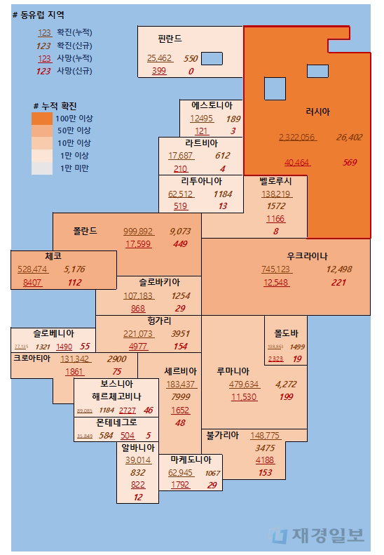 3일 유럽 코로나 확진자 현황