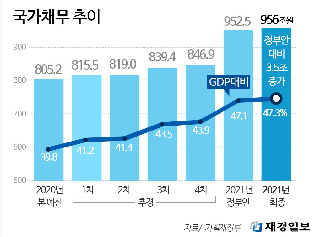 국가채무