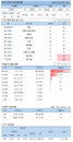 3일 코로나19 발생현황 (12시)