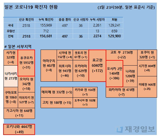 4일 일본 코로나 확진자 현황