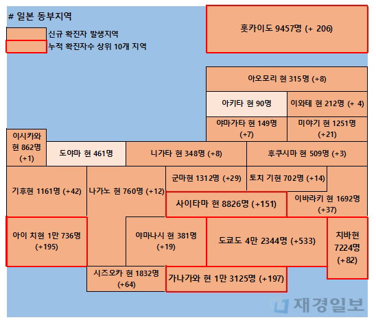 4일 일본 코로나 확진자 현황