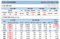 4일 국내 코로나19 발생현황 (종합)