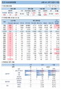 4일 국내 코로나19 발생현황 (종합)