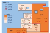4일 유럽 코로나 확진자·사망자 현황 (종합)