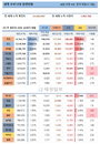 4일 WHO 전세계 코로나 현황 (종합)