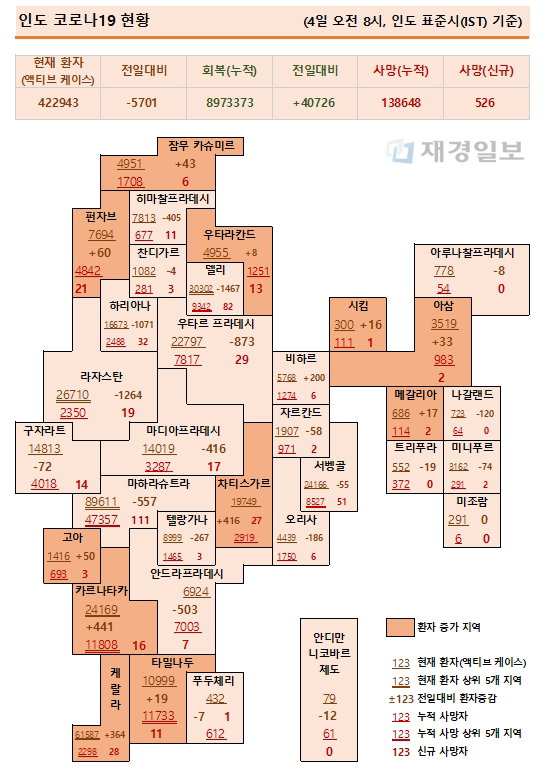 4일 인도 코로나19 확진자 현황
