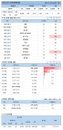 4일 코로나19 발생현황 (12시)