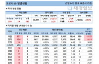 5일 코로나19 발생현황 (종합)