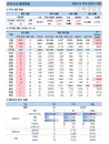 5일 코로나19 발생현황 (종합)