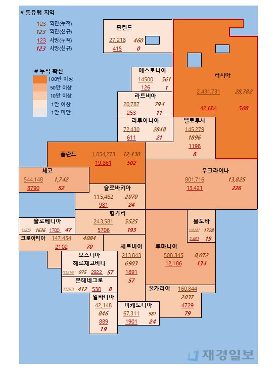 7일 유럽 코로나 확진자 현황