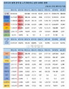 7일 세계 코로나19 발생현황 (종합)