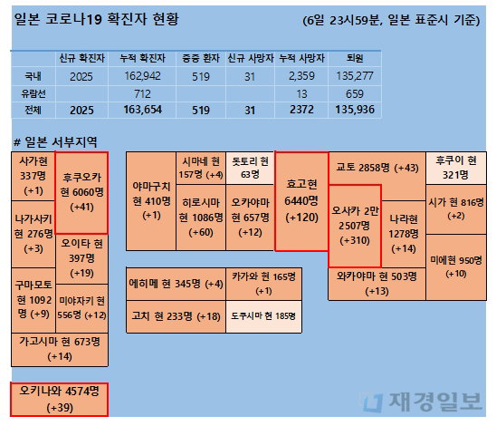7일 일본 코로나 확진자 현황