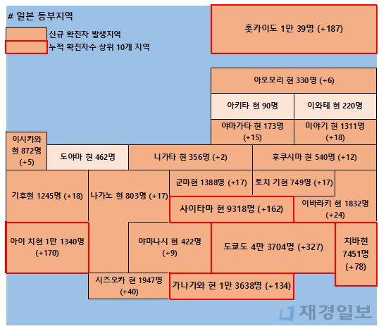7일 일본 코로나 확진자 현황
