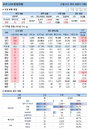 7일 코로나19 발생현황 (종합)