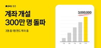 [증시 오전 브리핑] 소폭상승 출발한 코스피, 혼조세...원/달러 오늘도 하락세 外