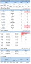 7일 코로나19 발생현황 (12시)