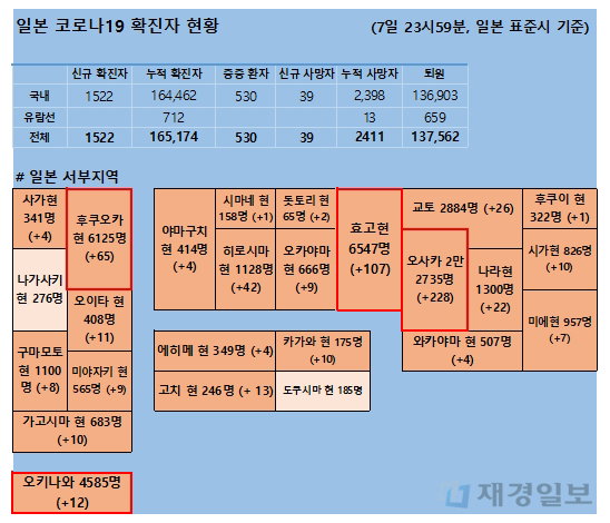 8일 일본 코로나 확진자 현황