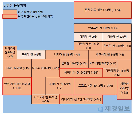 8일 일본 코로나 확진자 현황