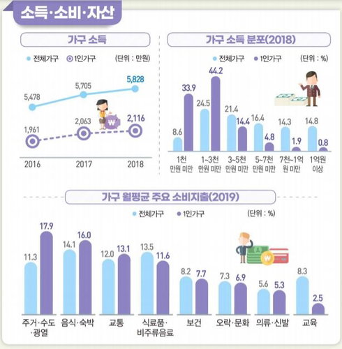 1인가구