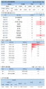 8일 코로나19 발생현황 (12시)