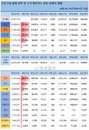 9일 세계 코로나 현황 (종합)