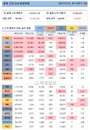 9일 세계 코로나19 발생현황 (종합)