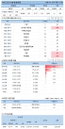 9일 코로나19 발생현황 (12시)