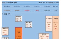 10일 유럽 코로나 확진자·사망자 현황 (종합)