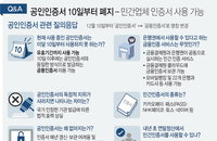 [Q&A]오늘부터 '공동'인증서…금융생활 어떻게 바뀔까?