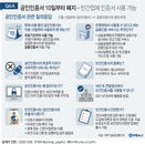 [Q&A]오늘부터 '공동'인증서…금융생활 어떻게 바뀔까?