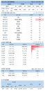10일 코로나19 발생현황 (12시)