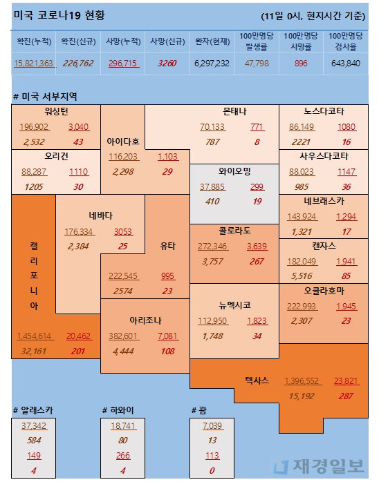 11일 미국 코로나 확진자 및 사망자 현황 11일 미국 코로나 확진자 및 사망자 현황