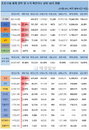 11일 세계 코로나19 발생현황 (종합)