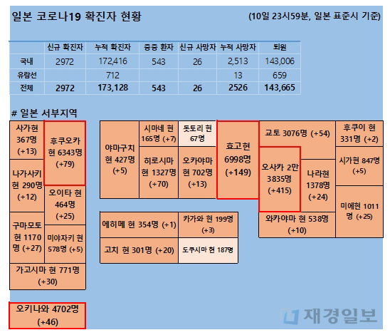 11일 일본 코로나 확진자 현황