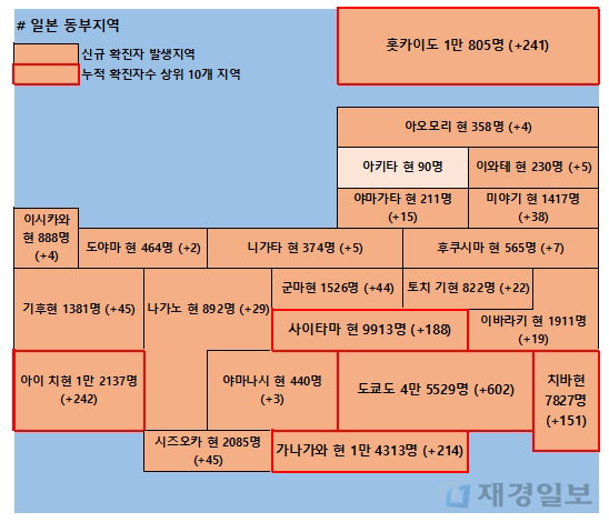 11일 일본 코로나 확진자 현황