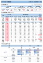11일 코로나19 발생현황 (종합)