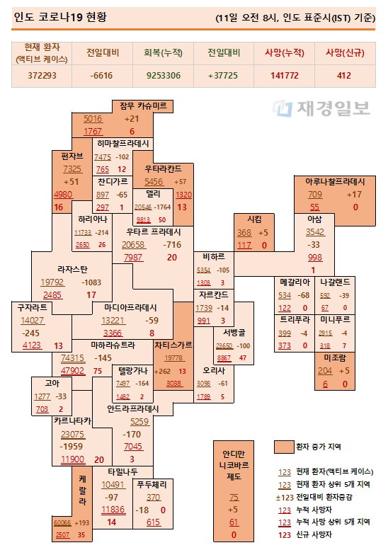 11일 인도 코로나19 확진자 현황