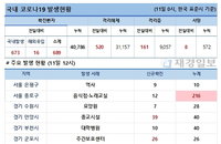 11일 코로나19 발생현황 (12시)