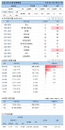 11일 코로나19 발생현황 (12시)