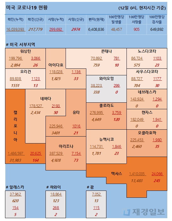 12일 미국 코로나 확진자 및 사망자 현황