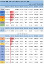 12일 세계 코로나19 발생현황 (종합)