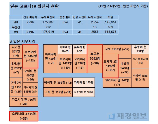 12일 일본 코로나 확진자 현황
