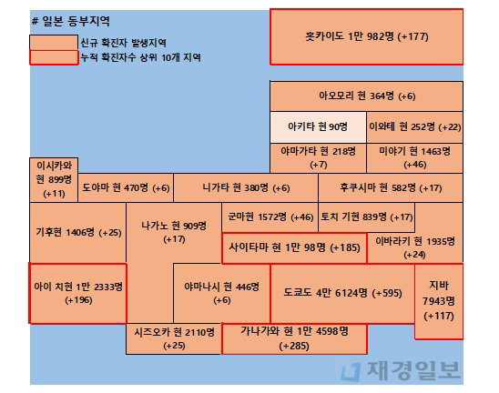 12일 일본 코로나 확진자 현황