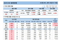12일 코로나19 발생현황 (종합)