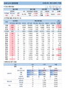 12일 코로나19 발생현황 (종합)