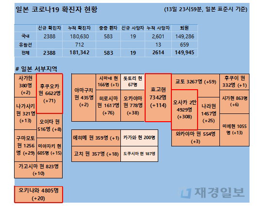 14일 일본 코로나 확진자 현황