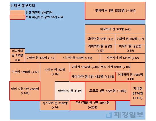14일 일본 코로나 확진자 현황