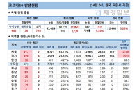 14일 코로나19 발생현황 (종합)