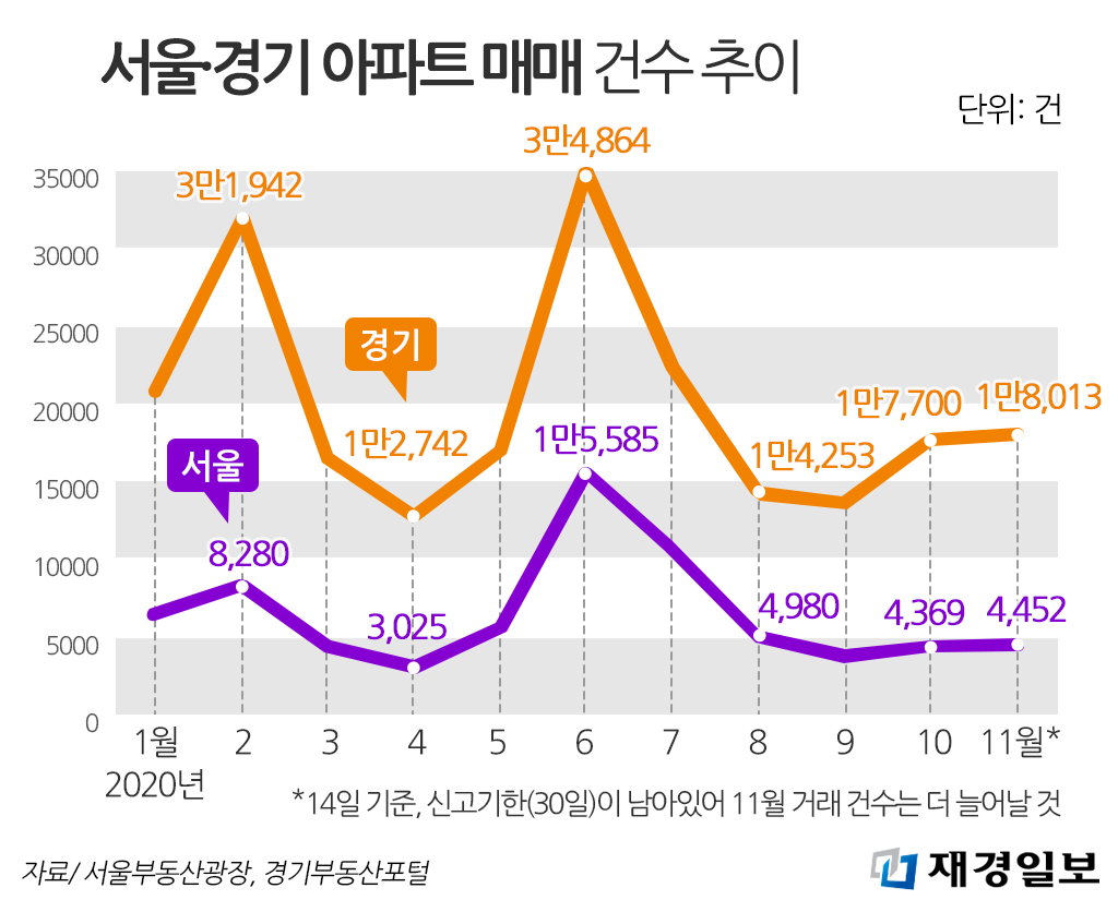 그래프